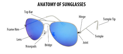 https://www.sharkeyes.com/product_images/uploaded_images/sunglasses-parts.jpg